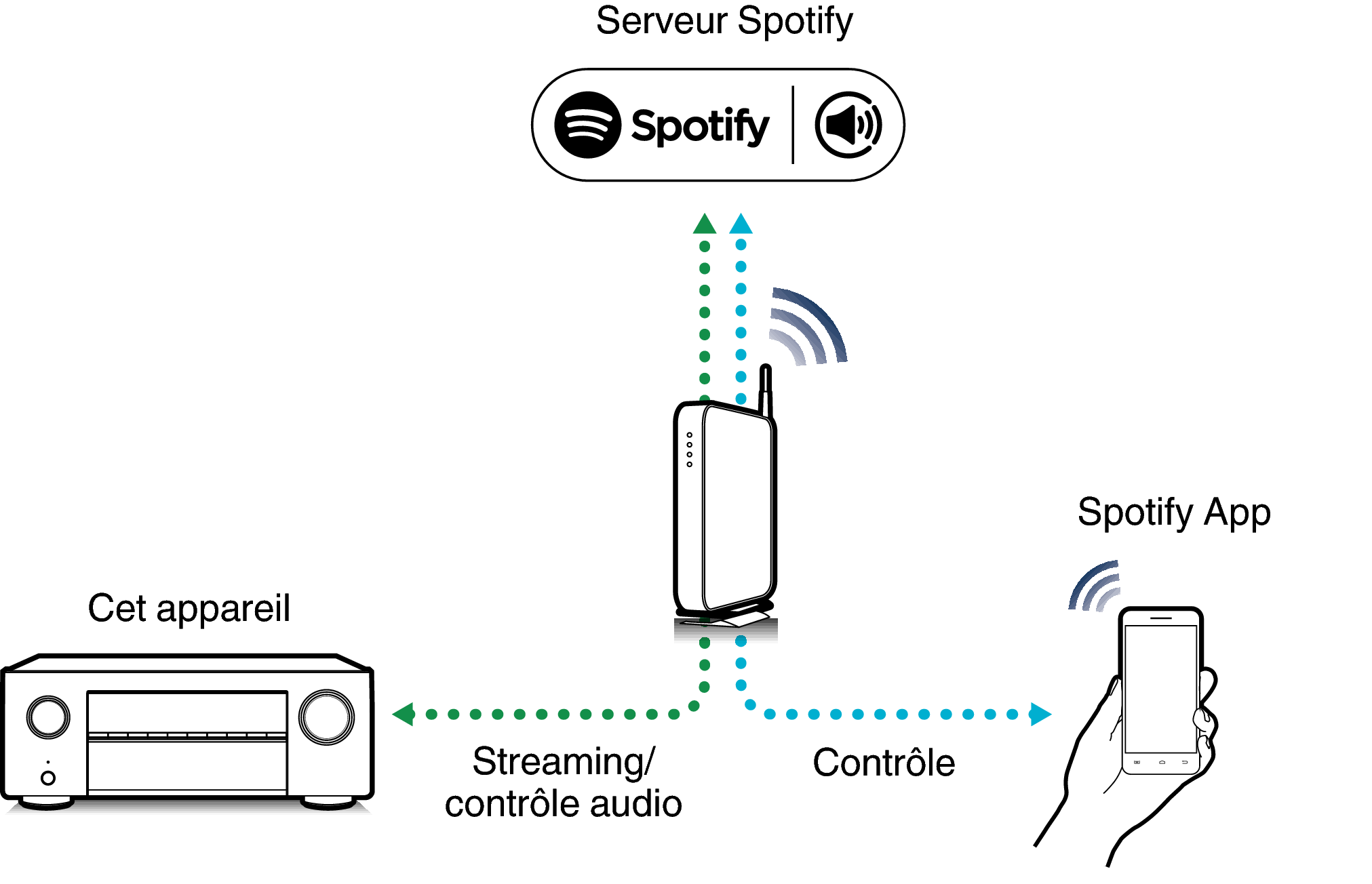 Pict SpotifyConnect X25